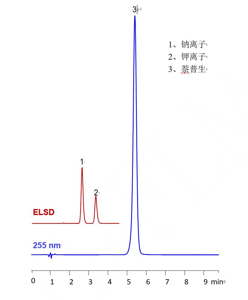 酸性藥物萘普生和堿性抗衡離子 酸性藥物萘普生和堿性抗衡離子