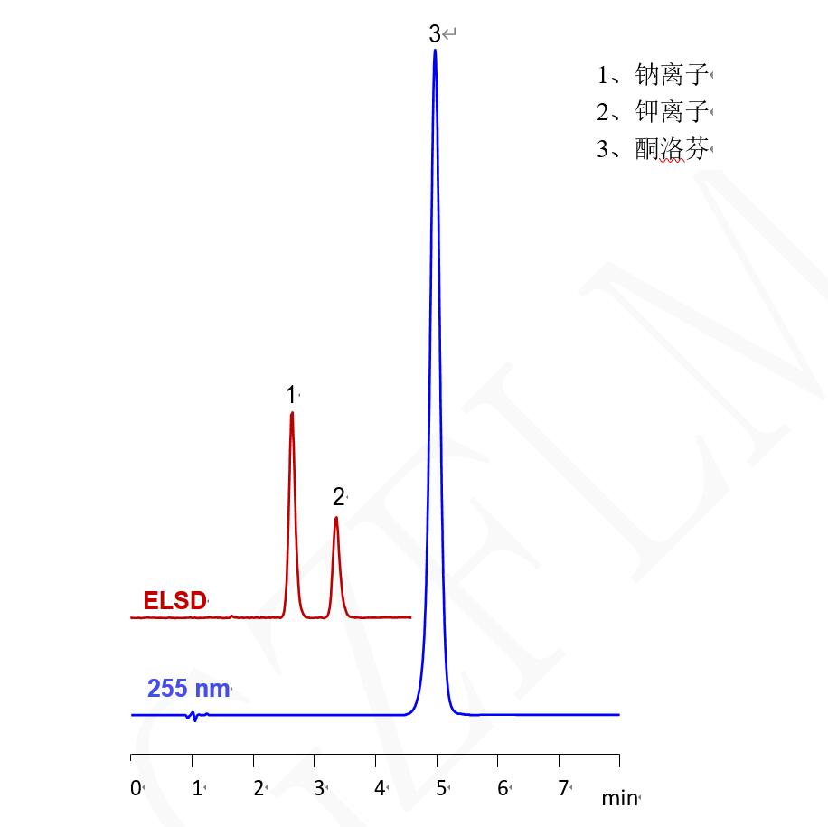 酮洛芬和堿性抗衡離子 酮洛芬和堿性抗衡離子