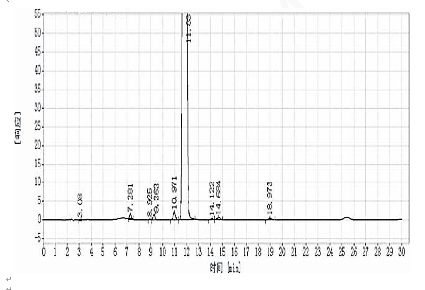 Titank色譜柱對尼麥角林的有關物質分析 Titank色譜柱對尼麥角林的有關物質分析