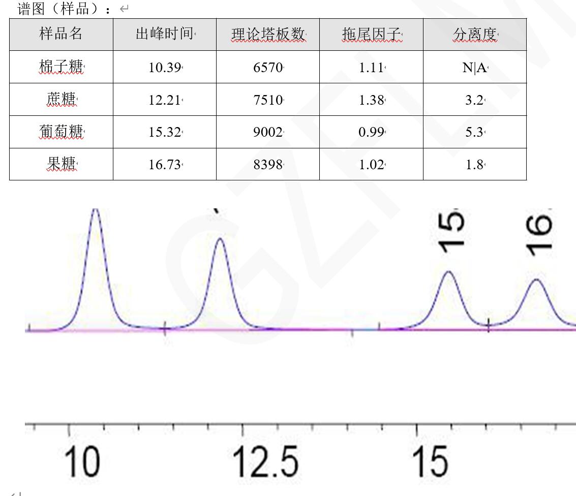 中國(guó)藥典HPLC方法分析蔗糖、棉子糖等